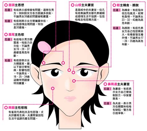 右胸有痣女|右胸有痣代表什么,右胸有痣的女人命运图解